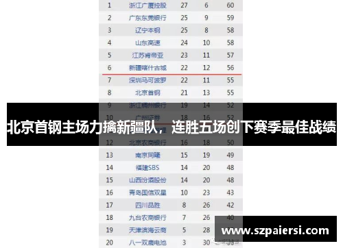 北京首钢主场力擒新疆队，连胜五场创下赛季最佳战绩